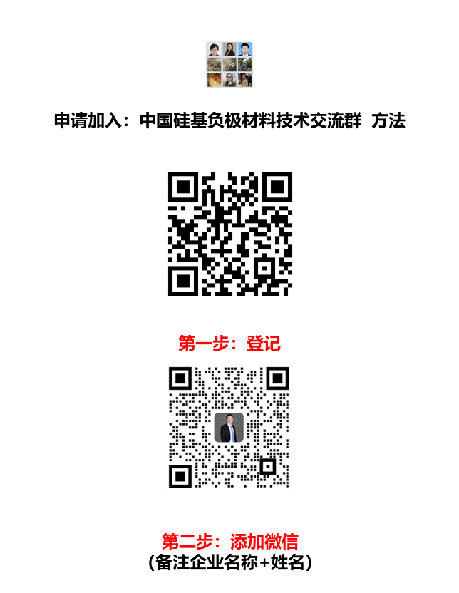 硅基负极.gif